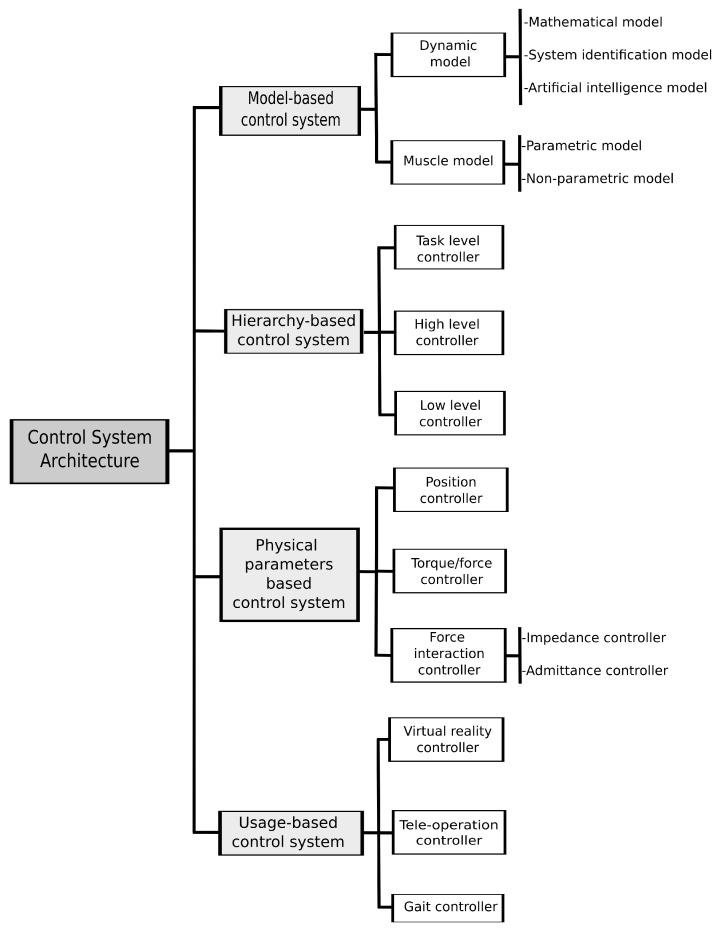 https://cdn.ncbi.nlm.nih.gov/pmc/blobs/2ed5/10669745/ef4023838b09/bioengineering-10-01328-g007.jpg