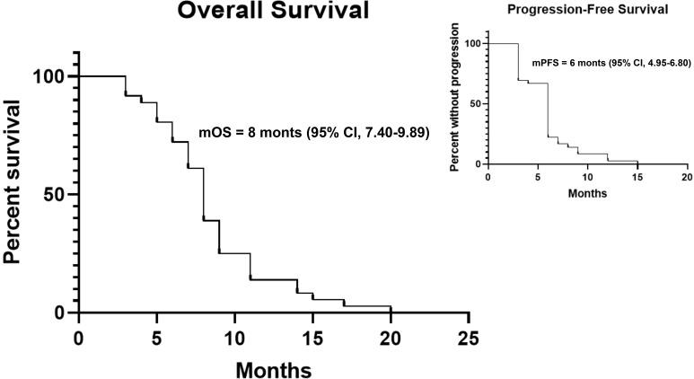 https://cdn.ncbi.nlm.nih.gov/pmc/blobs/2ed5/9624261/43a4636d4b5b/fonc-12-939953-g002.jpg
