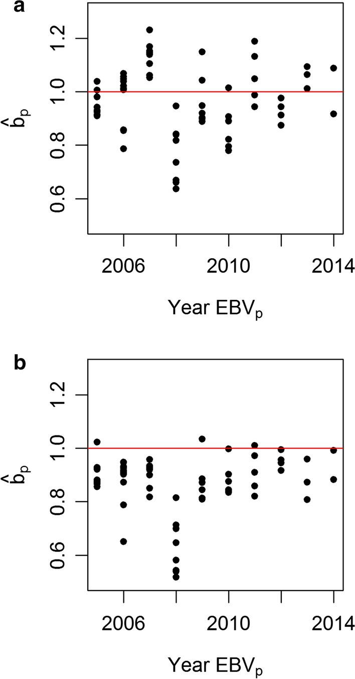 https://cdn.ncbi.nlm.nih.gov/pmc/blobs/2ed6/7425573/636f52b60f2d/12711_2020_567_Fig1_HTML.jpg