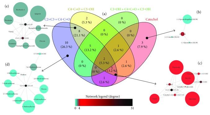 https://cdn.ncbi.nlm.nih.gov/pmc/blobs/2ed7/5511661/94050ae638ab/OMCL2017-3789856.002.jpg