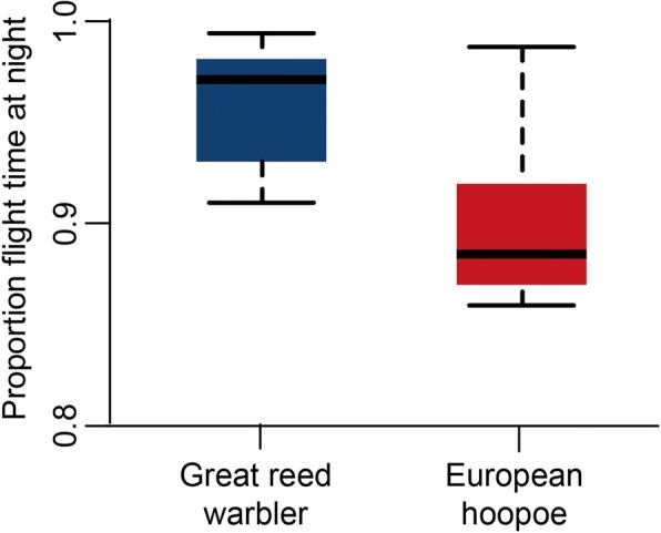 https://cdn.ncbi.nlm.nih.gov/pmc/blobs/2ed8/6167888/46685edaf80e/40462_2018_137_Fig4_HTML.jpg