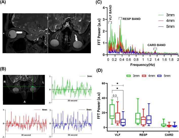 https://cdn.ncbi.nlm.nih.gov/pmc/blobs/2ed9/10817967/36ad431ee342/41598_2023_51069_Fig4_HTML.jpg