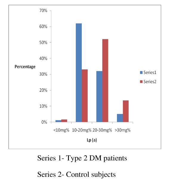 https://cdn.ncbi.nlm.nih.gov/pmc/blobs/2ed9/2919447/27878f86a493/1758-5996-2-51-2.jpg