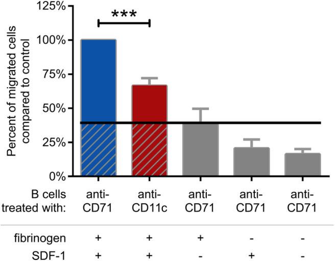 https://cdn.ncbi.nlm.nih.gov/pmc/blobs/2edc/7550640/043bafea291c/fimmu-11-565458-g0006.jpg