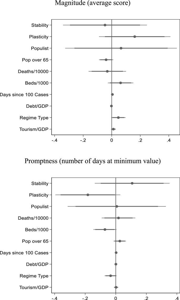 https://cdn.ncbi.nlm.nih.gov/pmc/blobs/2edf/9458760/25ccea4d8ac8/gr2_lrg.jpg