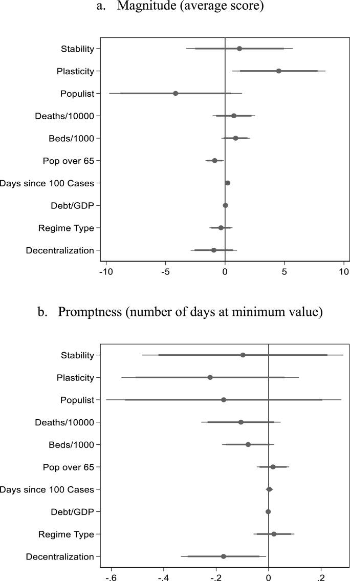 https://cdn.ncbi.nlm.nih.gov/pmc/blobs/2edf/9458760/3afcfa888245/gr5_lrg.jpg