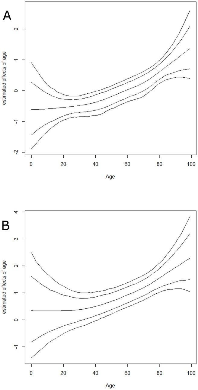 https://cdn.ncbi.nlm.nih.gov/pmc/blobs/2ee1/5536289/c98dee73457a/pone.0181215.g003.jpg