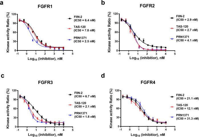 https://cdn.ncbi.nlm.nih.gov/pmc/blobs/2ee3/9814232/3e7d60da8e96/42004_2021_623_Fig2_HTML.jpg