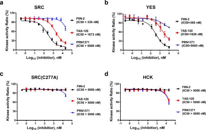 https://cdn.ncbi.nlm.nih.gov/pmc/blobs/2ee3/9814232/507106e46ca7/42004_2021_623_Fig3_HTML.jpg