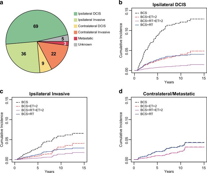 https://cdn.ncbi.nlm.nih.gov/pmc/blobs/2ee7/12216362/0c221878d5dd/41523_2025_774_Fig3_HTML.jpg