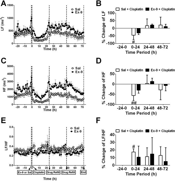 https://cdn.ncbi.nlm.nih.gov/pmc/blobs/2ee7/5716760/eed56e8112f3/oncotarget-08-98691-g007.jpg