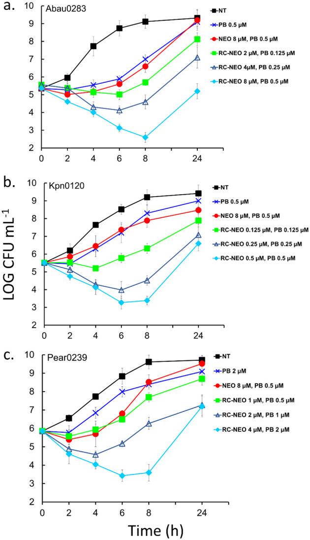 https://cdn.ncbi.nlm.nih.gov/pmc/blobs/2ee8/12367802/ca95a02fdc5a/fmicb-16-1605813-g0005.jpg