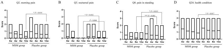https://cdn.ncbi.nlm.nih.gov/pmc/blobs/2ee9/10346176/48bb17088545/nutrients-15-02995-g002.jpg