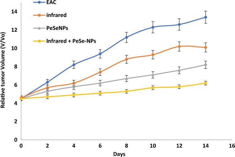 https://cdn.ncbi.nlm.nih.gov/pmc/blobs/2eec/10827740/ce03346d6f9b/41598_2024_52982_Fig8_HTML.jpg