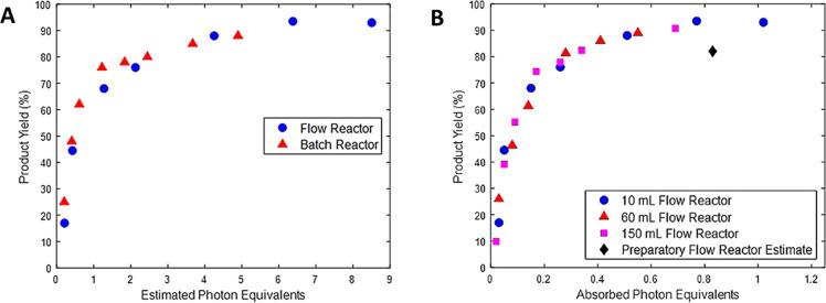 https://cdn.ncbi.nlm.nih.gov/pmc/blobs/2eec/8796205/4704fcca0a86/cr1c00332_0008.jpg