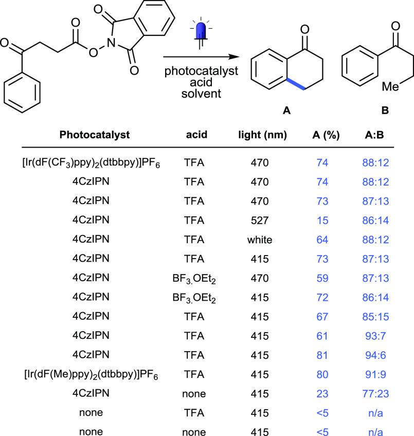 https://cdn.ncbi.nlm.nih.gov/pmc/blobs/2eec/8796205/b32401ef91bb/cr1c00332_0081.jpg