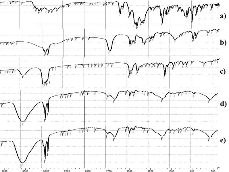 https://cdn.ncbi.nlm.nih.gov/pmc/blobs/2eec/9341384/36b1490e0536/IDRD_A_2103600_F0004_C.jpg