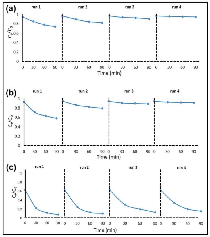 https://cdn.ncbi.nlm.nih.gov/pmc/blobs/2eee/7700689/0ddd187b4afe/nanomaterials-10-02320-g009.jpg