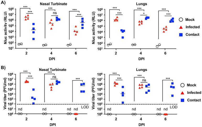 https://cdn.ncbi.nlm.nih.gov/pmc/blobs/2eef/9603146/2059d5e09638/spectrum.02379-22-f009.jpg