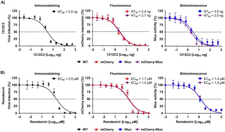 https://cdn.ncbi.nlm.nih.gov/pmc/blobs/2eef/9603146/7a0a85caccfa/spectrum.02379-22-f003.jpg