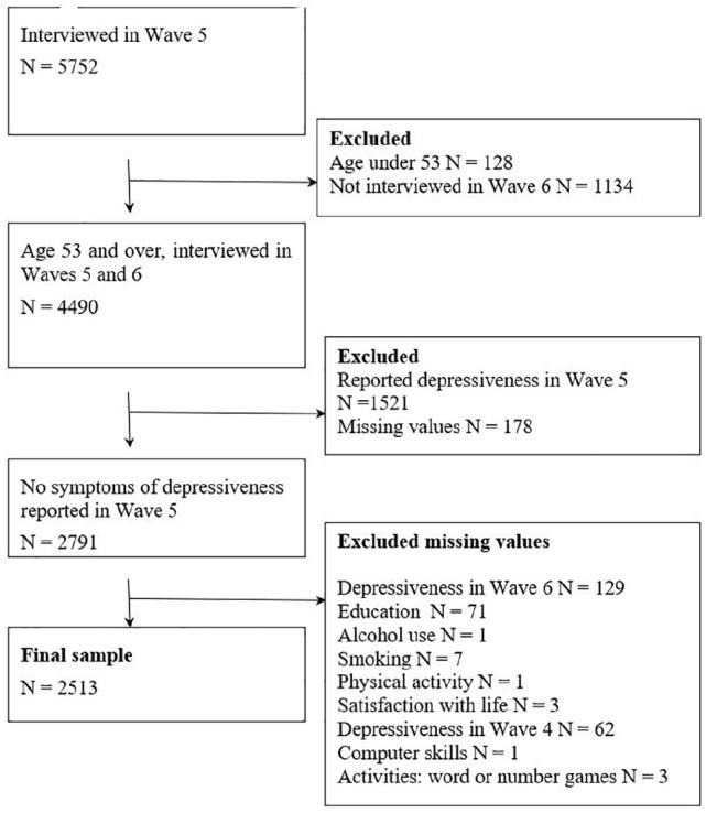 https://cdn.ncbi.nlm.nih.gov/pmc/blobs/2ef2/7682222/329a5c9b7c4d/10.1177_2050312120974167-fig1.jpg