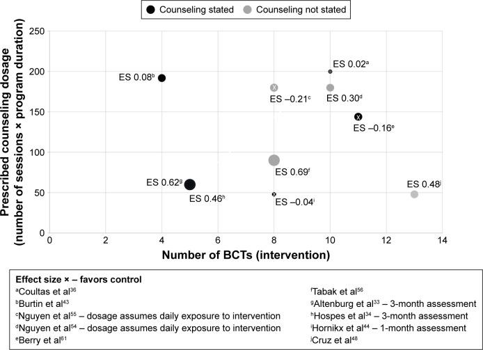 https://cdn.ncbi.nlm.nih.gov/pmc/blobs/2ef4/5536233/1494cd21df27/copd-12-2165Fig4.jpg