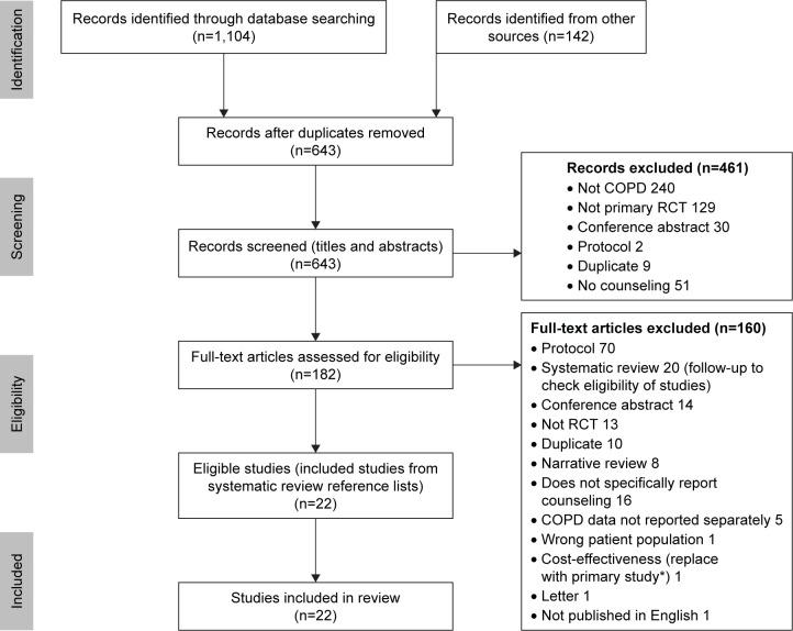 https://cdn.ncbi.nlm.nih.gov/pmc/blobs/2ef4/5536233/4ddbcafcfb96/copd-12-2165Fig1.jpg