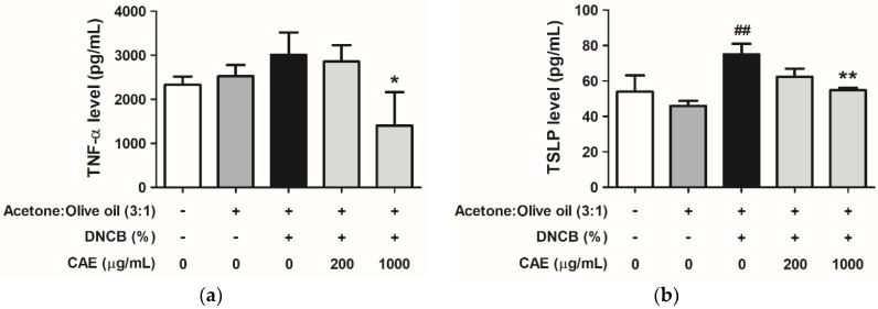 https://cdn.ncbi.nlm.nih.gov/pmc/blobs/2ef6/10418848/4380c1b7876a/ijms-24-12367-g014.jpg