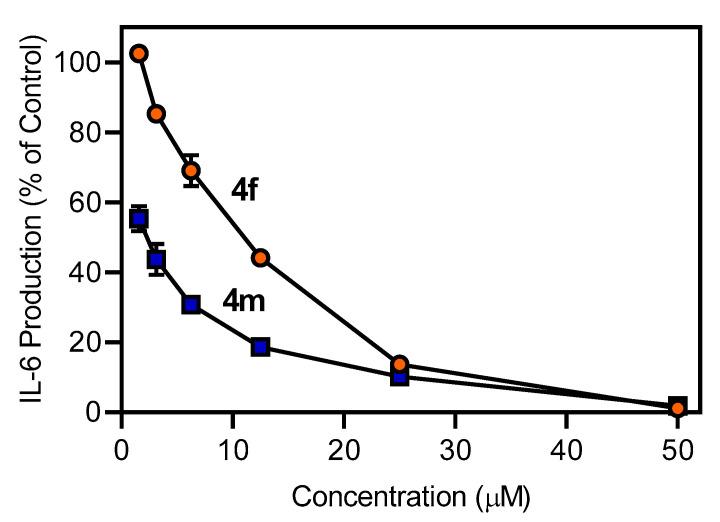https://cdn.ncbi.nlm.nih.gov/pmc/blobs/2ef6/8464905/0edca49b0f4d/molecules-26-05688-g003.jpg