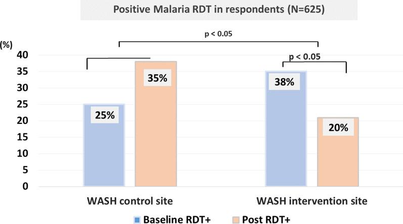 https://cdn.ncbi.nlm.nih.gov/pmc/blobs/2ef7/7913406/2ae48a84db68/12936_2021_3647_Fig3_HTML.jpg