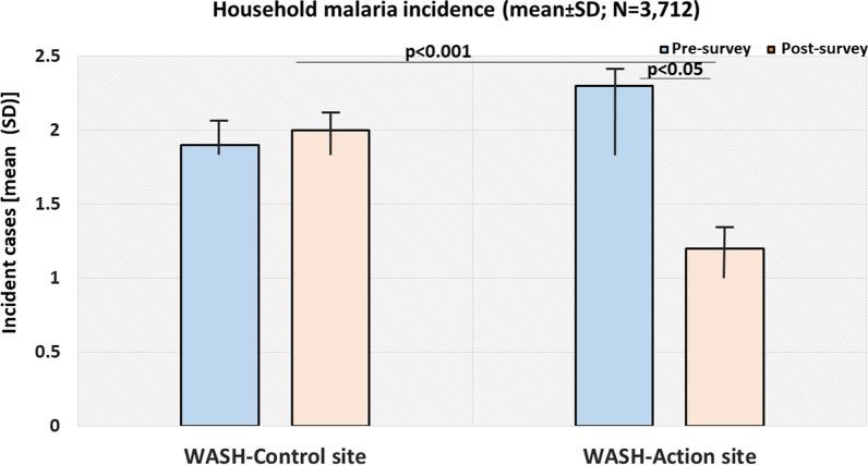 https://cdn.ncbi.nlm.nih.gov/pmc/blobs/2ef7/7913406/7be0623cbf08/12936_2021_3647_Fig4_HTML.jpg
