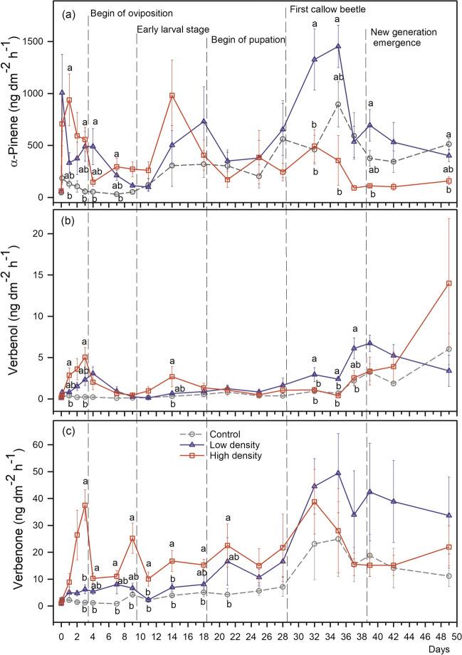 https://cdn.ncbi.nlm.nih.gov/pmc/blobs/2ef8/10781875/b8736c260276/10886_2023_1453_Fig3_HTML.jpg