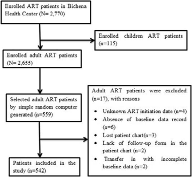 https://cdn.ncbi.nlm.nih.gov/pmc/blobs/2ef8/8861049/993fb178f3c6/41598_2022_7049_Fig4_HTML.jpg