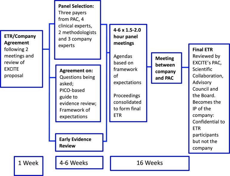https://cdn.ncbi.nlm.nih.gov/pmc/blobs/2ef9/11570026/d83e78d741b4/S0266462324000047_fig1.jpg
