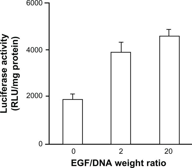 https://cdn.ncbi.nlm.nih.gov/pmc/blobs/2ef9/3428245/c5e1a1958d3d/ijn-7-4625f7.jpg