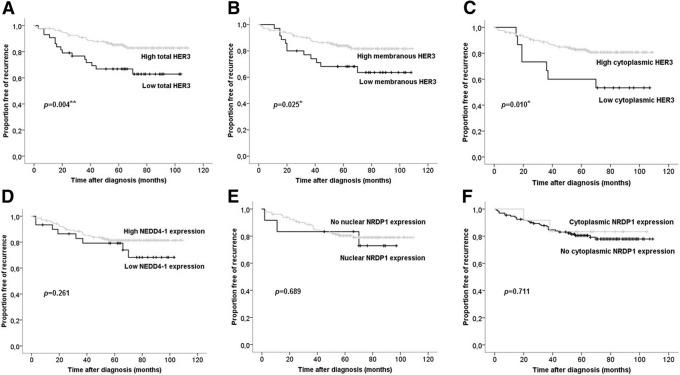 https://cdn.ncbi.nlm.nih.gov/pmc/blobs/2ef9/6204010/a973d8be5b1b/12885_2018_4917_Fig4_HTML.jpg