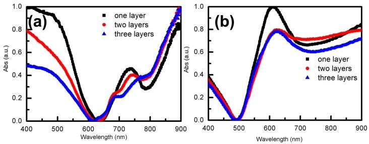 https://cdn.ncbi.nlm.nih.gov/pmc/blobs/2ef9/6384793/7c37a6d173c1/materials-12-00362-g004.jpg