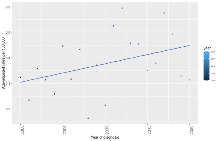 https://cdn.ncbi.nlm.nih.gov/pmc/blobs/2ef9/9867066/3b9d386a2fd9/viruses-15-00034-g001.jpg