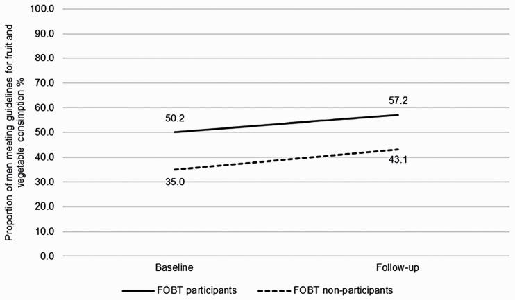 https://cdn.ncbi.nlm.nih.gov/pmc/blobs/2efc/6484824/c3badb17e647/10.1177_0969141318803973-fig3.jpg