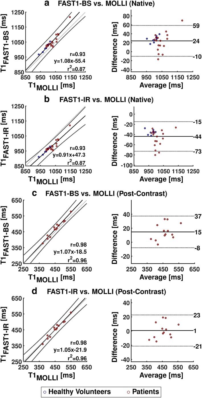 https://cdn.ncbi.nlm.nih.gov/pmc/blobs/2efc/7003757/6e586e46bb37/JMRI-51-492-g010.jpg