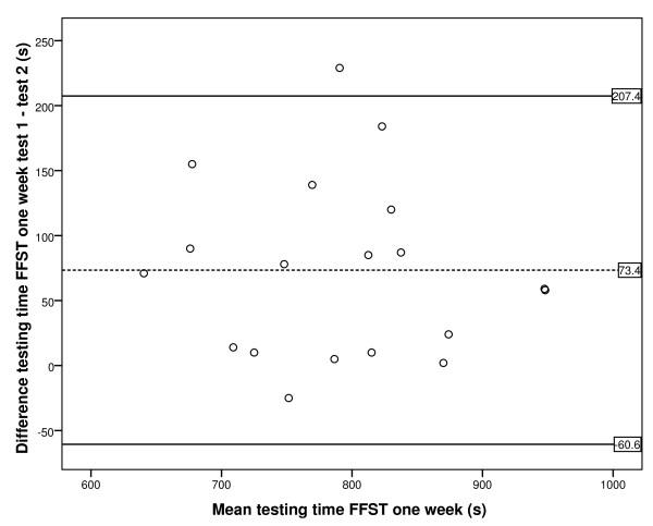 https://cdn.ncbi.nlm.nih.gov/pmc/blobs/2f04/2829551/33c76df31595/1472-6963-10-32-3.jpg