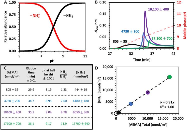 https://cdn.ncbi.nlm.nih.gov/pmc/blobs/2f0a/12175889/7757abe0b7f4/sciadv.adv8656-f4.jpg