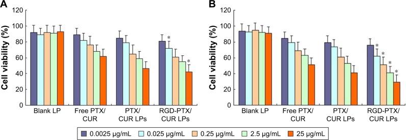https://cdn.ncbi.nlm.nih.gov/pmc/blobs/2f0b/5927341/5ff59c9262c0/ijn-13-2561Fig6.jpg