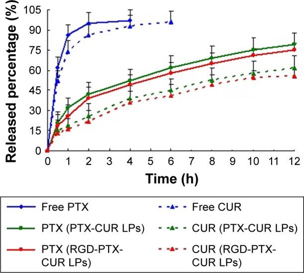 https://cdn.ncbi.nlm.nih.gov/pmc/blobs/2f0b/5927341/cb65bcd26f8b/ijn-13-2561Fig3.jpg