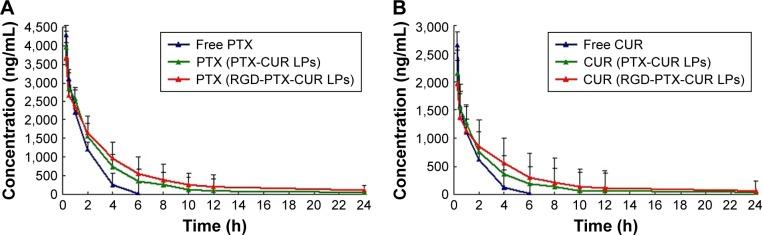 https://cdn.ncbi.nlm.nih.gov/pmc/blobs/2f0b/5927341/d4065f519cd7/ijn-13-2561Fig4.jpg