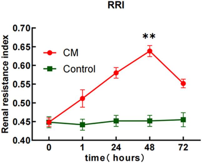 https://cdn.ncbi.nlm.nih.gov/pmc/blobs/2f0c/12273328/d2280cbe7aae/12882_2025_4329_Fig8_HTML.jpg
