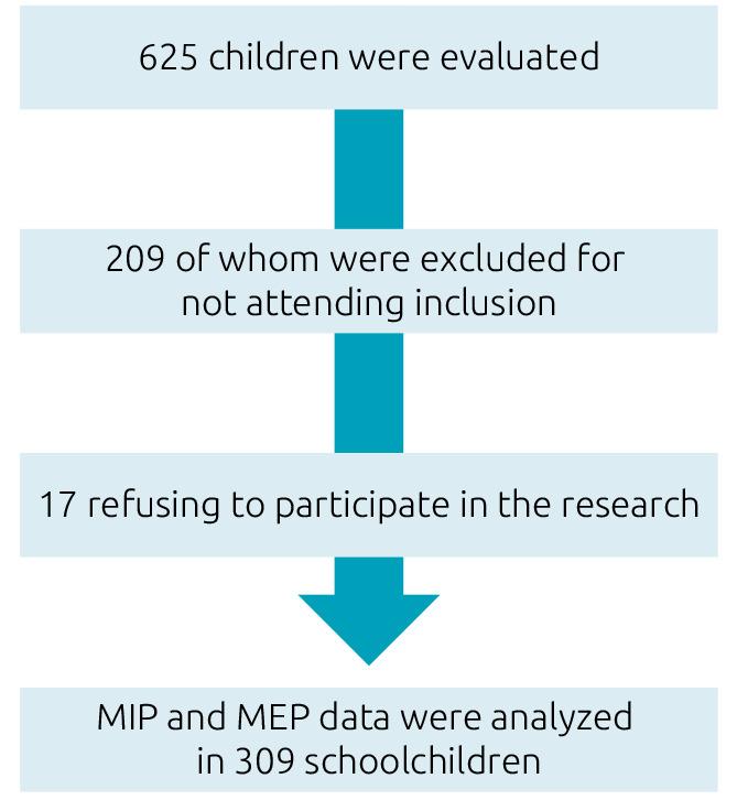 https://cdn.ncbi.nlm.nih.gov/pmc/blobs/2f0d/9150902/28a0b66907c1/1984-0462-rpp-40-e2021007-gf01.jpg