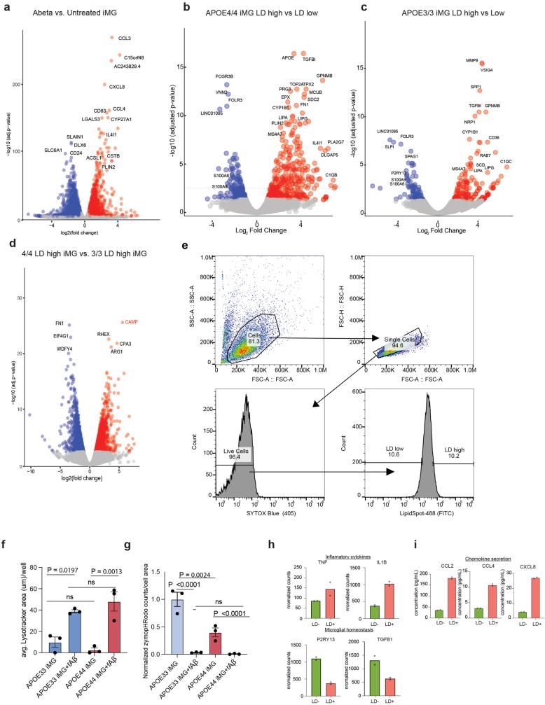 https://cdn.ncbi.nlm.nih.gov/pmc/blobs/2f0e/10990924/43f4bf888a09/41586_2024_7185_Fig10_ESM.jpg
