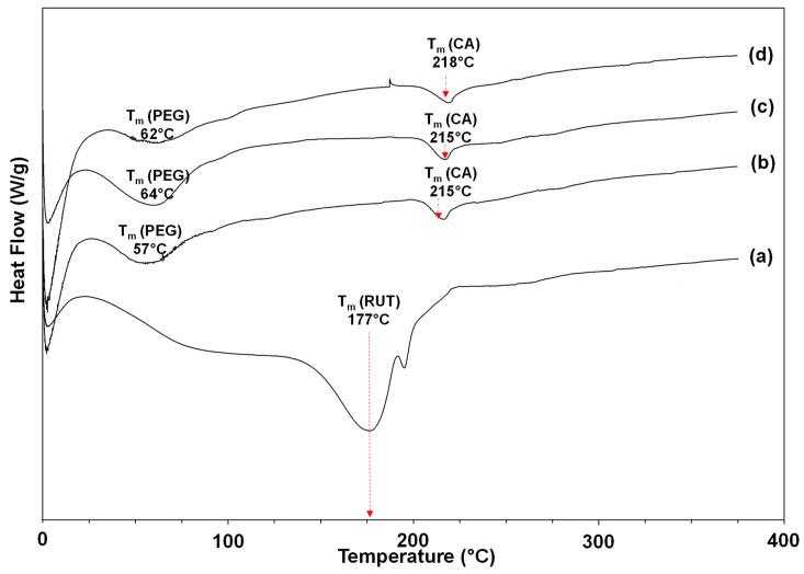 https://cdn.ncbi.nlm.nih.gov/pmc/blobs/2f0e/9783884/6b9ca2e958f7/polymers-14-05380-g005.jpg