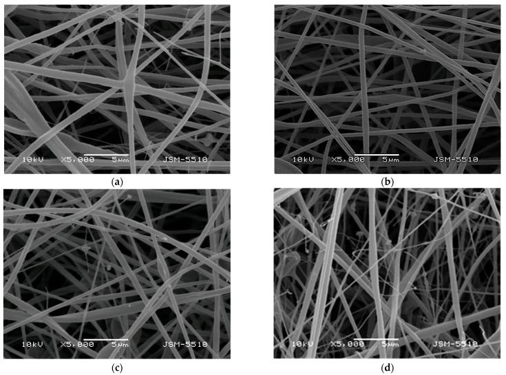 https://cdn.ncbi.nlm.nih.gov/pmc/blobs/2f0e/9783884/d16d5ef25a99/polymers-14-05380-g001a.jpg